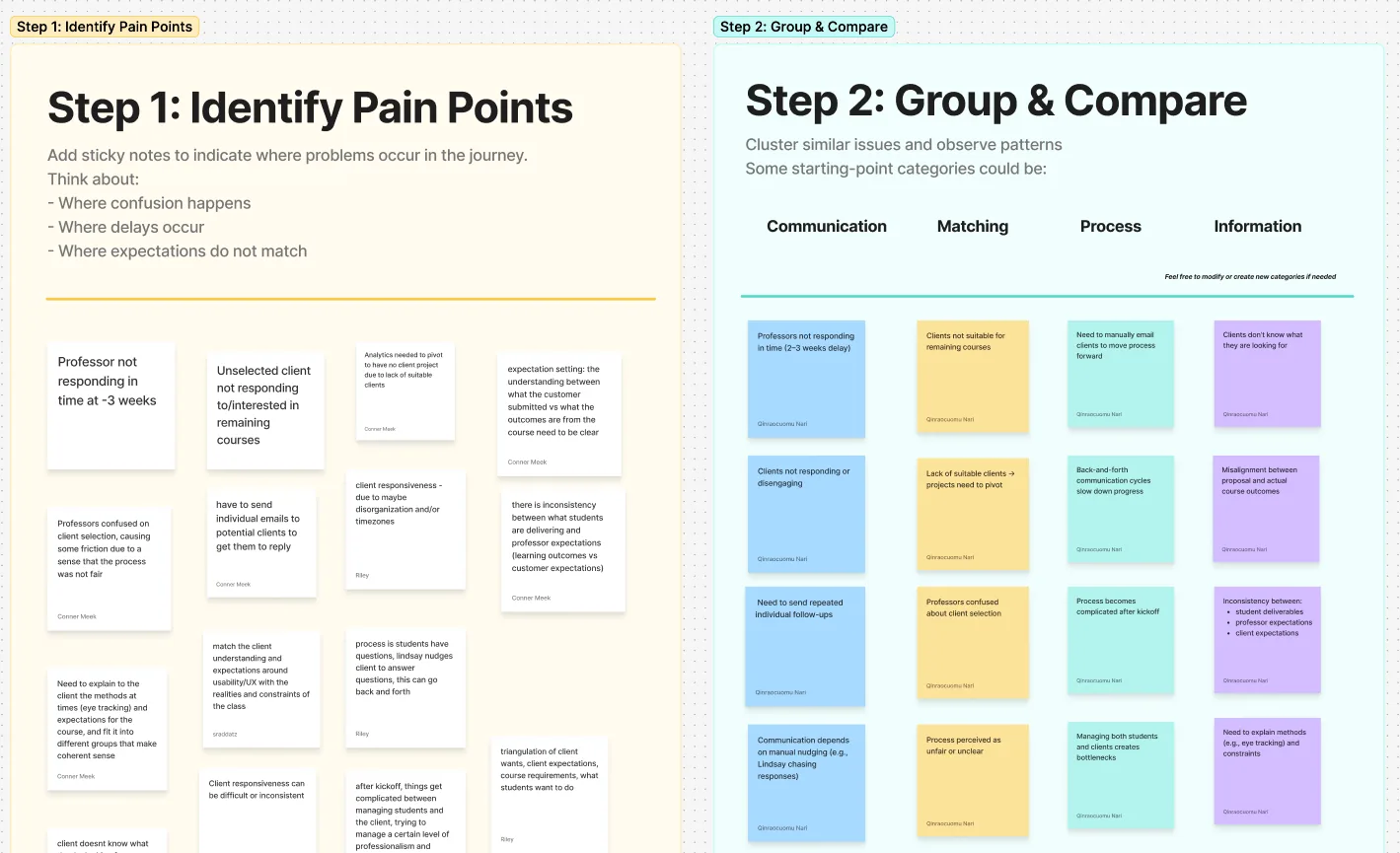 Prioritization activity from the co-design workshop — DX Center Leads and professors ranking the biggest pain points themselves
