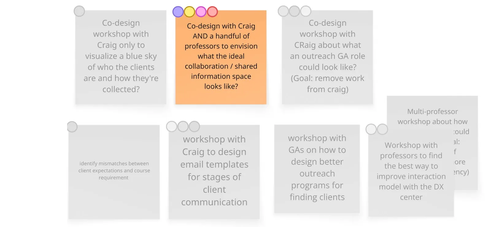Sticky-note board from planning the co-design workshop — candidate workshop formats, with the chosen option (co-design with Craig and a handful of professors, to envision the ideal collaboration and shared information space) highlighted